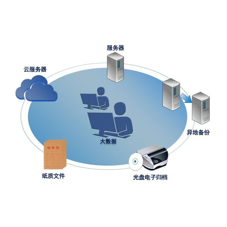 数字化流程