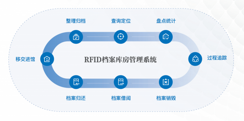 宁夏RFID档案库房管理系统